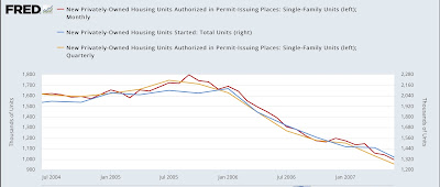 Sharp downturn in June housing starts