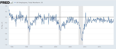Aggregate hours and payrolls of nonsupervisory workers and the onset of recessions