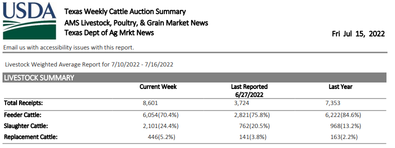 Cattle Report 2nd Quarter ’22, Steady as the Driving Heat