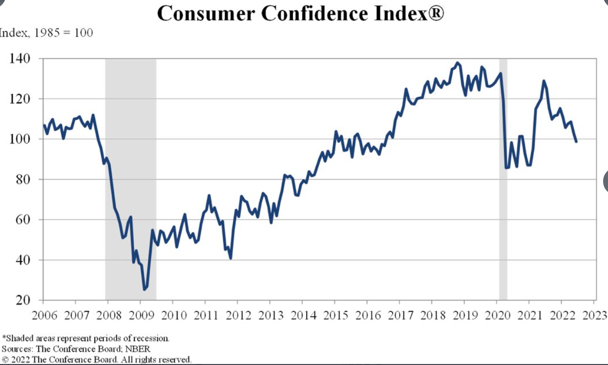 Dallas Fed, consumer confidence, manufacturing PMI, durable goods orders