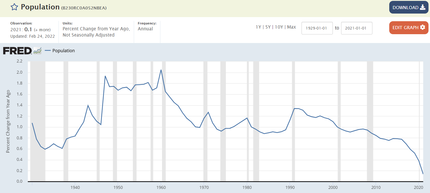 GDP, population, vehicle sales