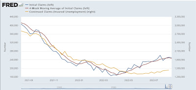 New jobless claims decline for a (recent) change