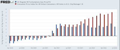 Previewing July CPI: about gas, housing, and vehicle prices