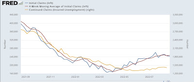 Jobless claims: put the recession on hold! 