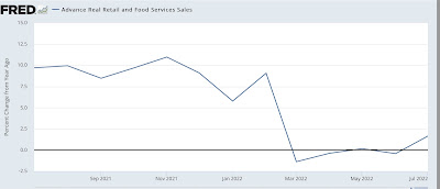 July real retail sales show more stagnation, but slightly positive YoY