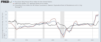 The state of inflation … gas, housing, and vehicles