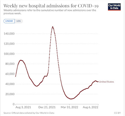 Coronavirus dashboard August 9: BA.5 dominant, slowly waning, a model for endemicity
