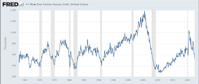 July new home sales signal a recession is near