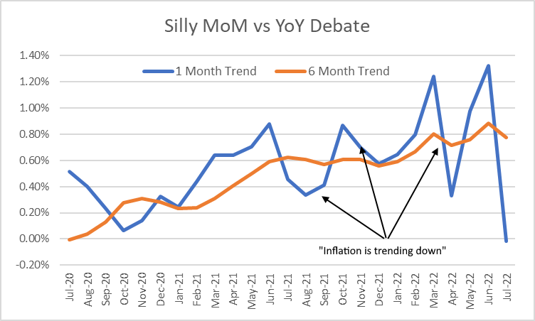 Inflation Debates – YoY vs MoM