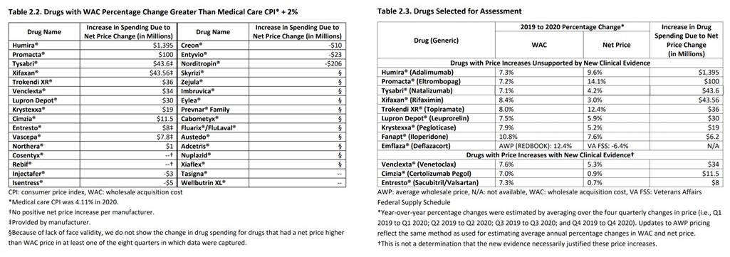 Drug price control in the Inflation Reduction Act