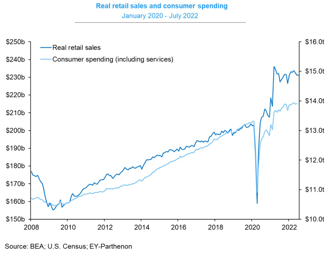 Retail sales, existing home sales, Philly Fed, Jobless claims