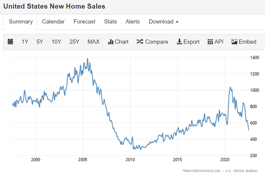 Chicago Fed, new home sales, manufacturing