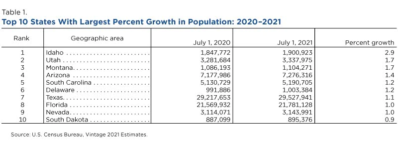 Immigration, Population, Replacement, Politics and the Economy