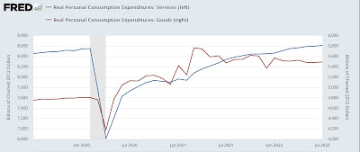 The spending transition from goods to services