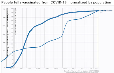 Coronavirus dashboard for September 7: the slow ebbing on the way to endemicity continues
