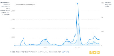 Coronavirus dashboard for September 19: no, the pandemic is *not* over