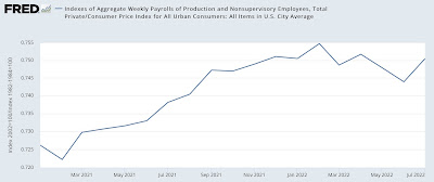 On Labor Day 2022, how well is labor doing?