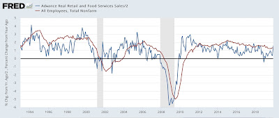 Positive real retail sales in August, but YoY flatness continues