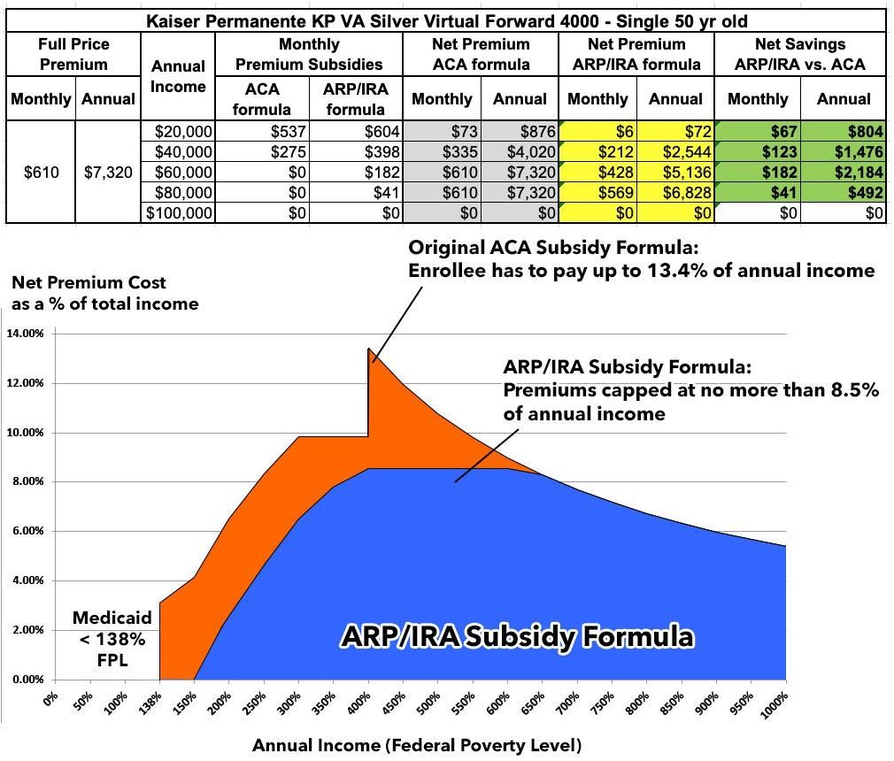 Does The IRA Lower YOUR Health Insurance Premiums?