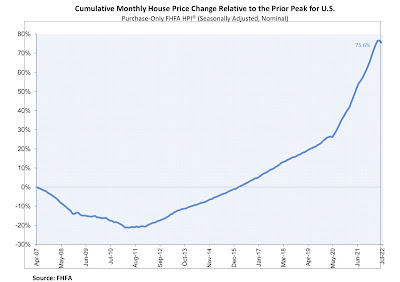 House price indexes: more evidence of a summer peak