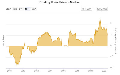 August existing home sales: confirmation of housing prices peaking