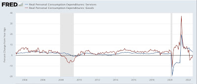 The spending transition from goods to services