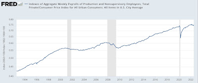 On Labor Day 2022, how well is labor doing?