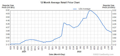 Continued good news for consumers on gas prices