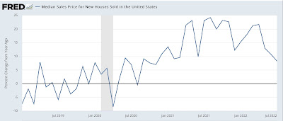 August existing home sales: confirmation of housing prices peaking