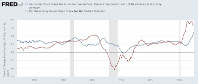 August CPI: sharp gains in housing and new cars offset declines in used cars and gas