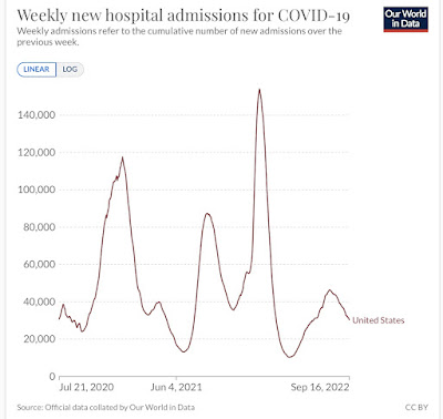 Coronavirus dashboard for September 19: no, the pandemic is *not* over