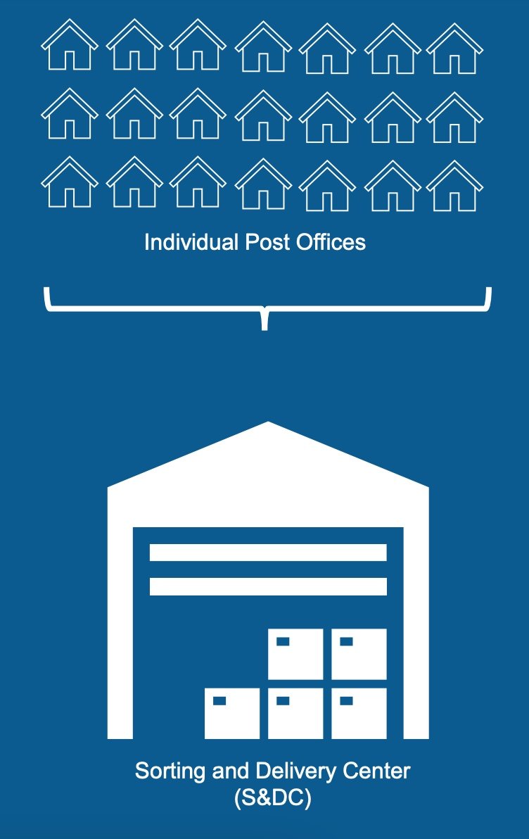 Introducing the New USPS Sorting & Delivery Centers