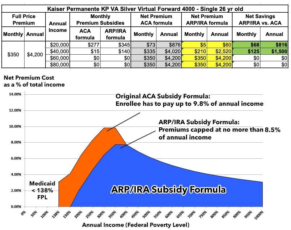 Does The IRA Lower YOUR Health Insurance Premiums?