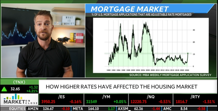 TD Ameritrade Interview – My Outlook on Housing