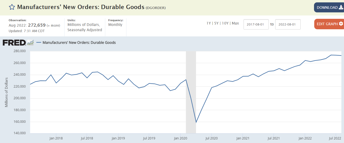 Durable goods, housing permits, new home sales, consumer confidence