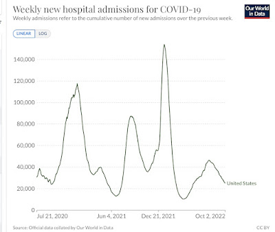 Coronavirus dashboard for October 5: An autumn lull as COVID-19 evolves towards seasonal endemicity