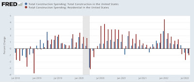 September manufacturing new orders and August construction spending both turn down