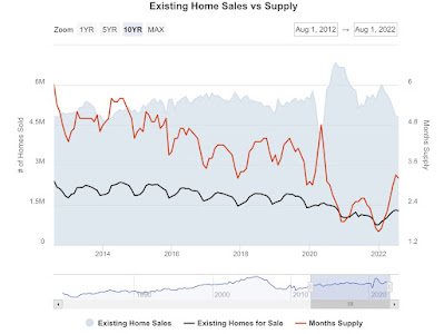 September existing home sales and prices decline