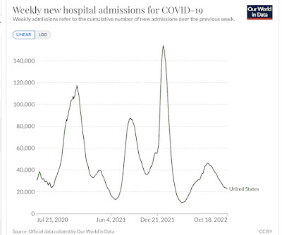 Coronavirus dashboard for October 21: autumn lull continues, despite new subvariants