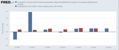 Q3 GDP: good news for now, bad news for the future