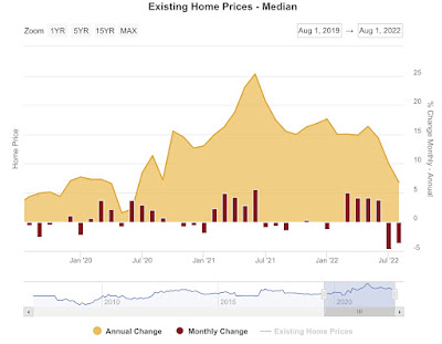 September existing home sales and prices decline