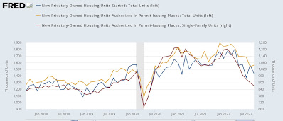 Housing on track for an early 2023 recession, but with a major caveat