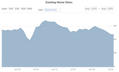 September existing home sales and prices decline