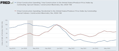 September manufacturing new orders and August construction spending both turn down