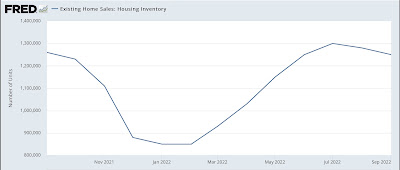 September existing home sales and prices decline