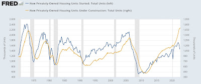 When will housing construction turn down? A fuller consideration