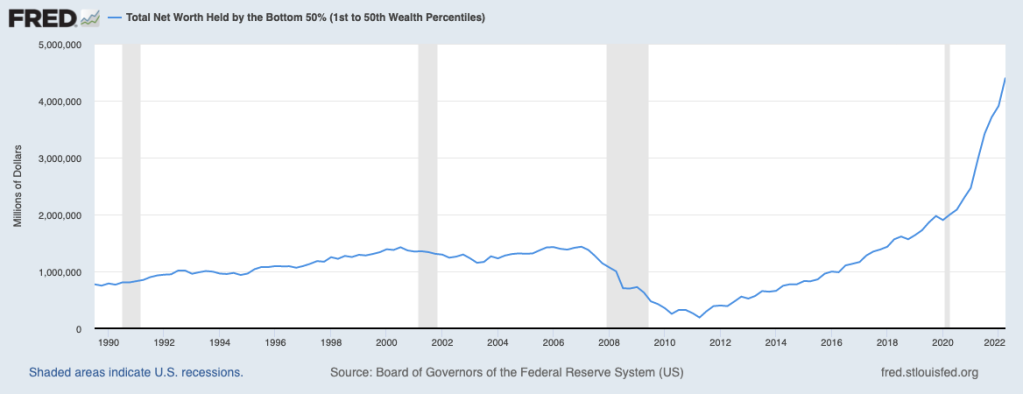 What’s wealth got to do with it?
