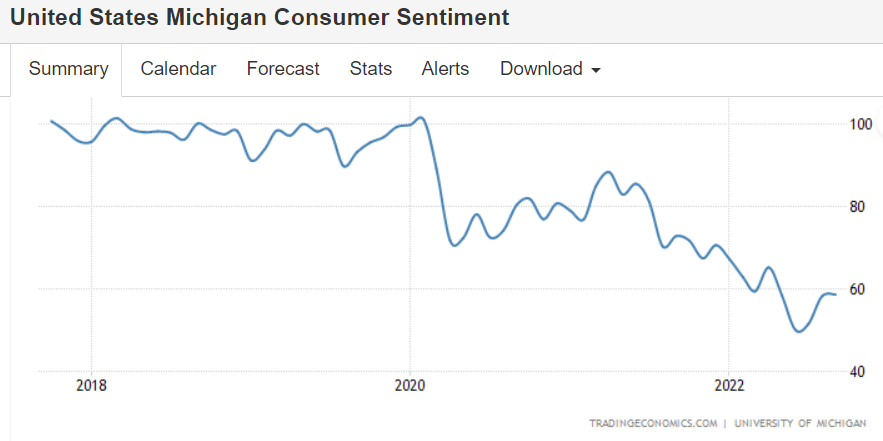 Personal income and spending, consumer sentiment