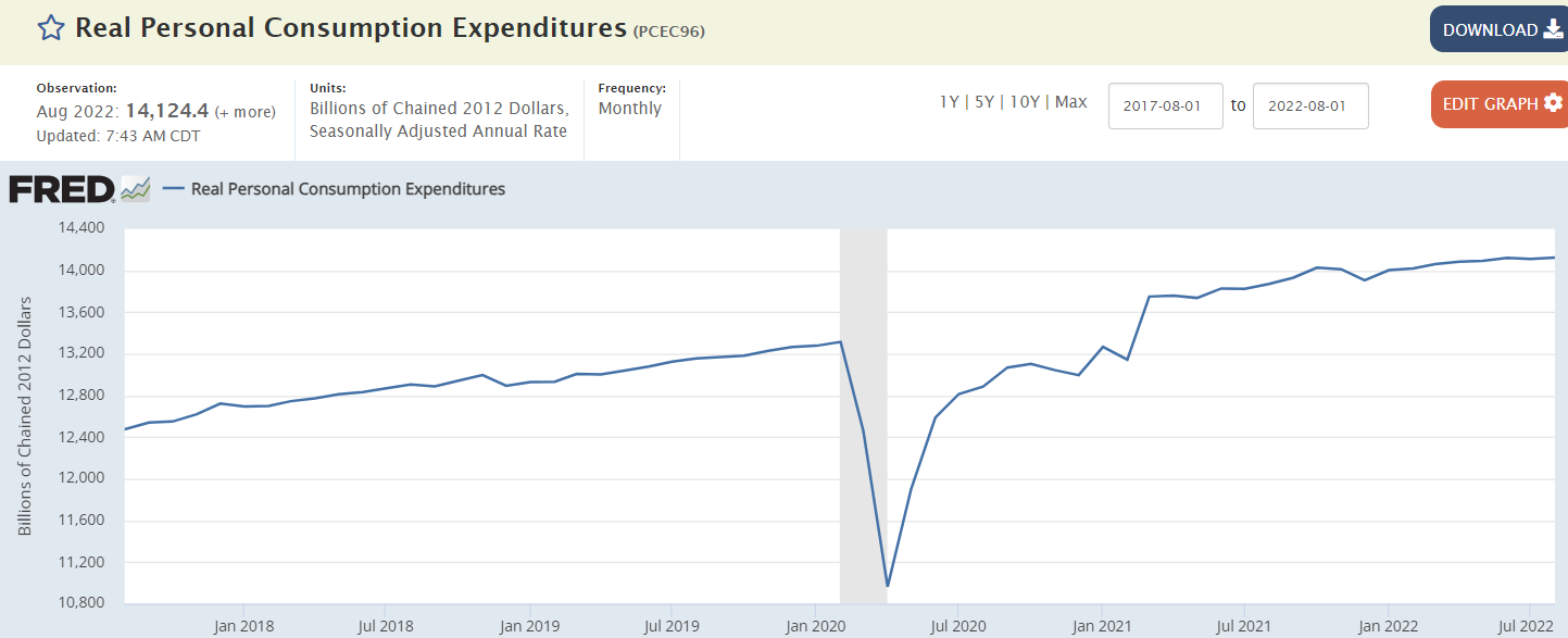 Personal income and spending, consumer sentiment