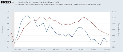Have new home sales made a bottom?